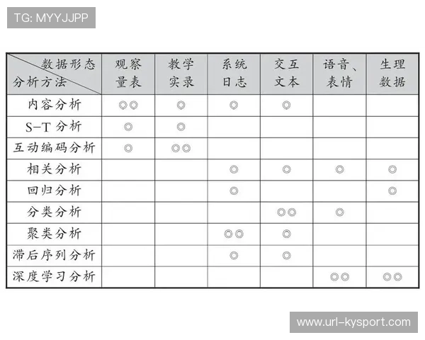 正由中心化集群转向边缘自治模式 体育直播系统在演进阶段经历了内核更迭